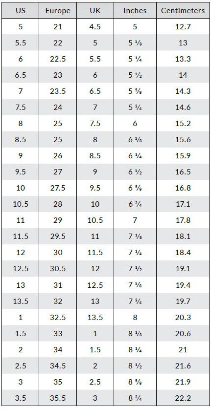 Childs conversion chart